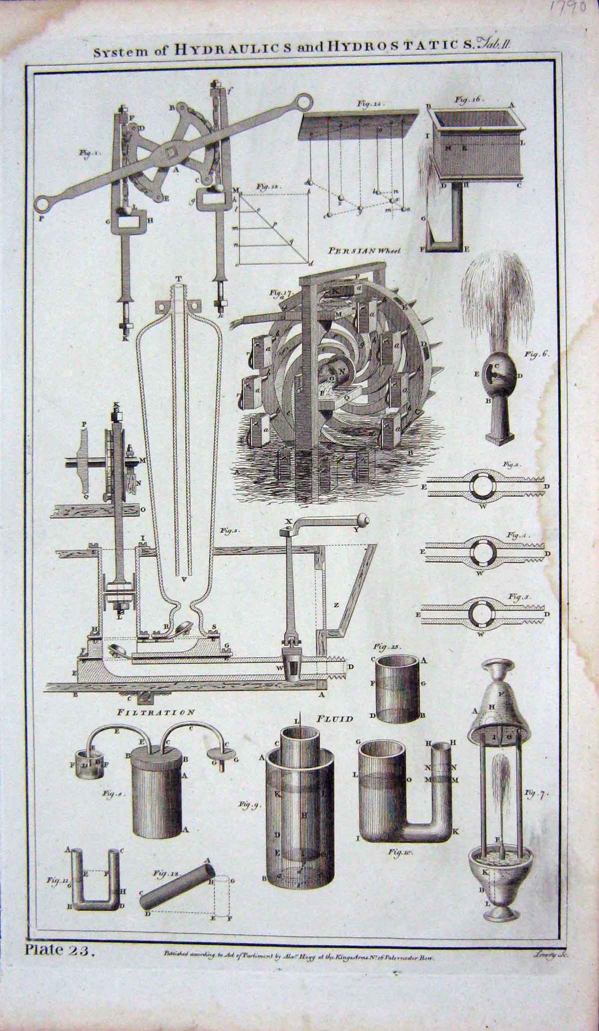 Original Old Antique Print System Hydraulics Hydrostatics Persian Wheel Fluid