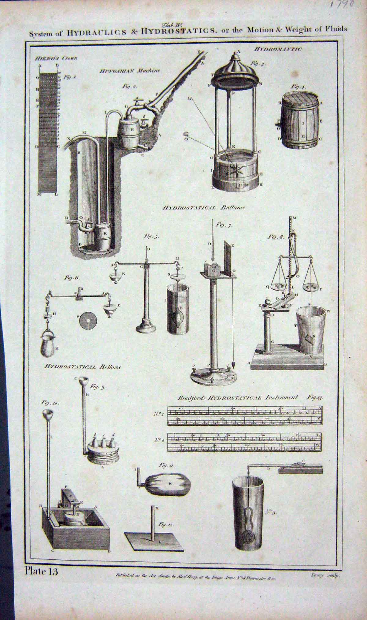 Original Old Antique Print System Hydraulis Hydrostatics Motion Weight Fluids
