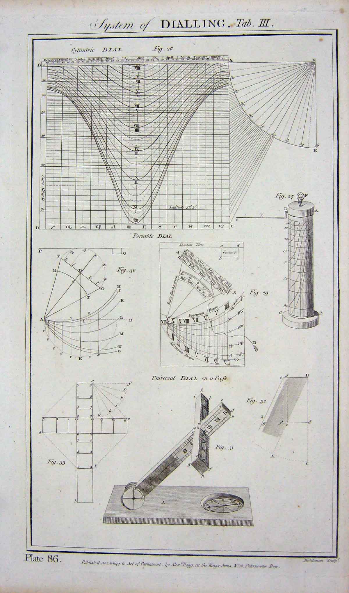 Original Old Antique Print System Dialling Shapes Universal Dial Cylindric