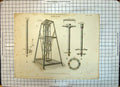 Antique Old Print Astronomical Instruments Zenith Sector Dolland Micrometer