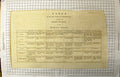Antique Print Table Organis Functions Human Body Organs Fluids Circulation 19th