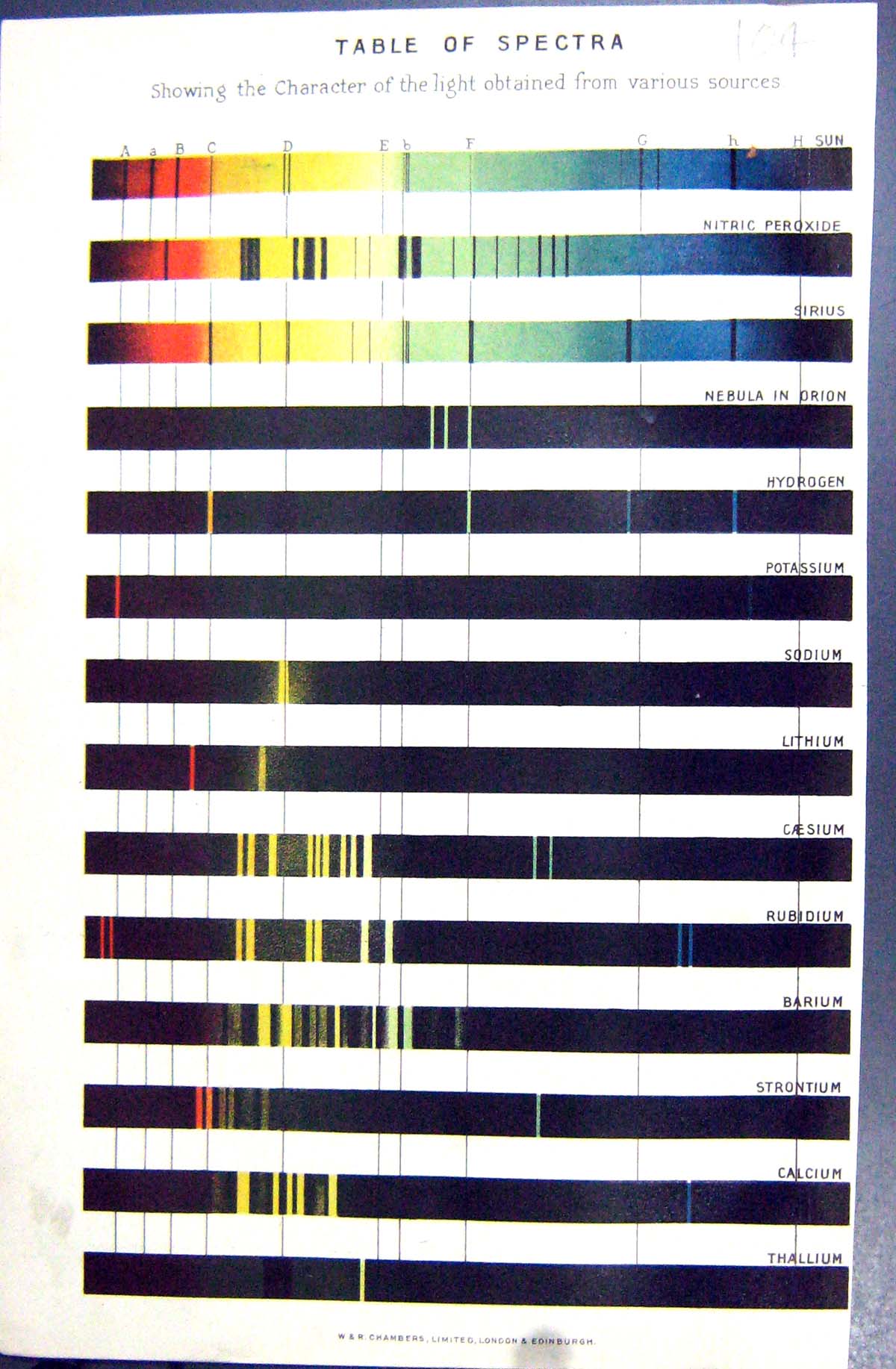 Original Old Antique Print Chambers Table Spectra Showing Character Light C1906