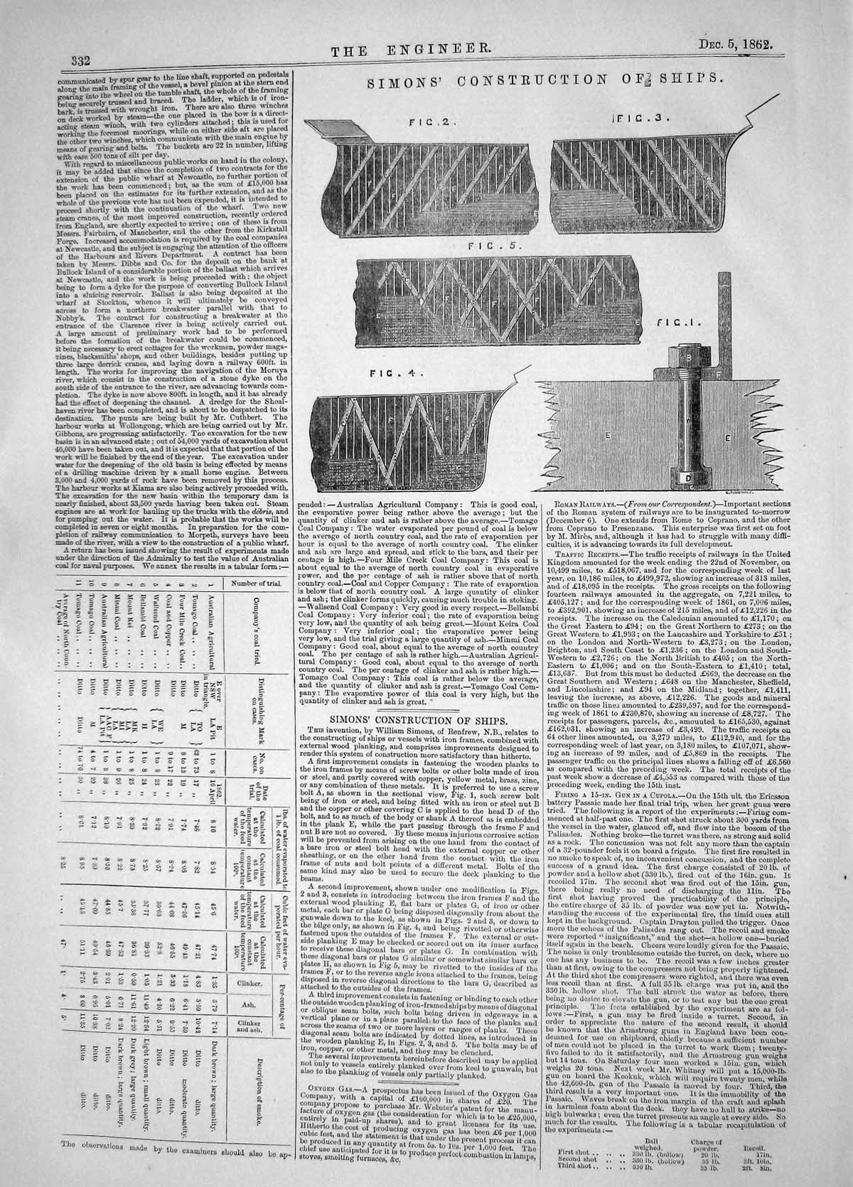 Old Engineering 1862 Invention William Simons Construction Ships Renf Victorian