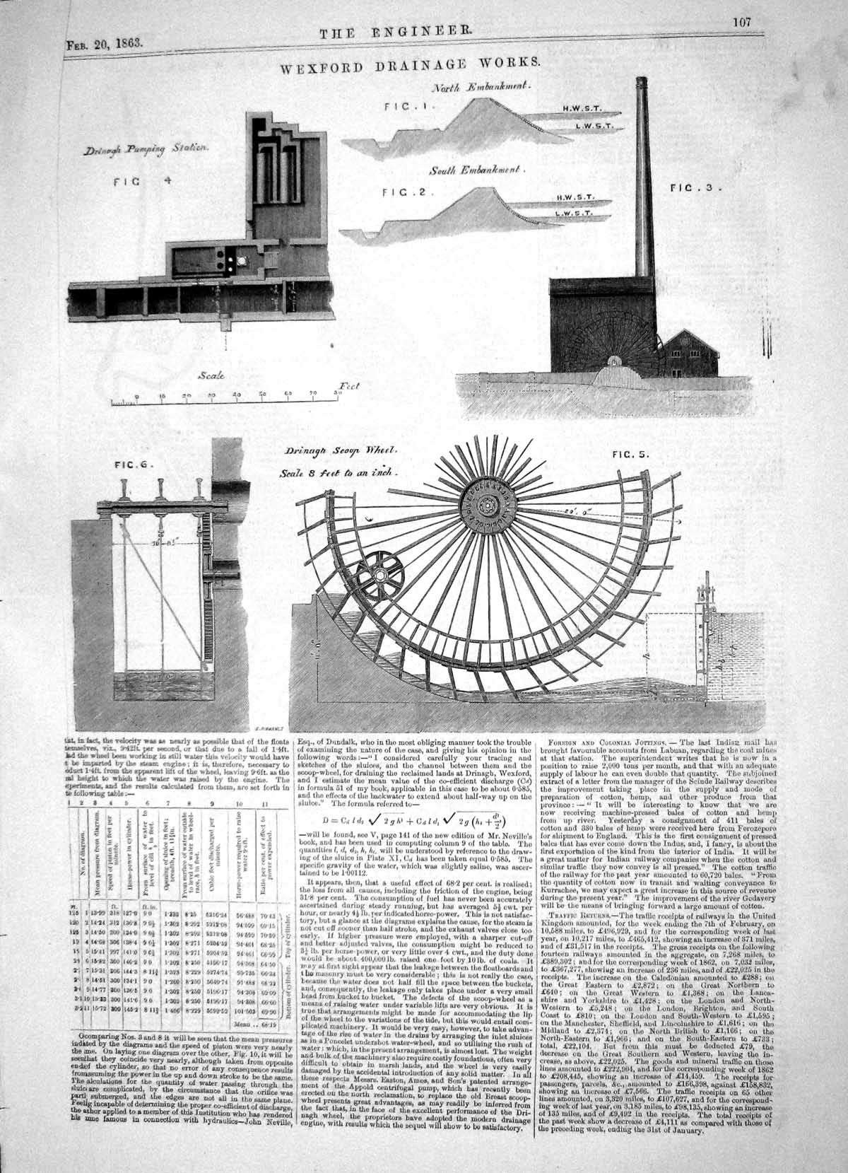 Old Engineering 1863 Wexford Drainage Works Drinagh Pumping Station W Victorian