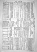Antique Print Engineering 1863 Table Analysis Stresses Upon Bars Web Booms 19th