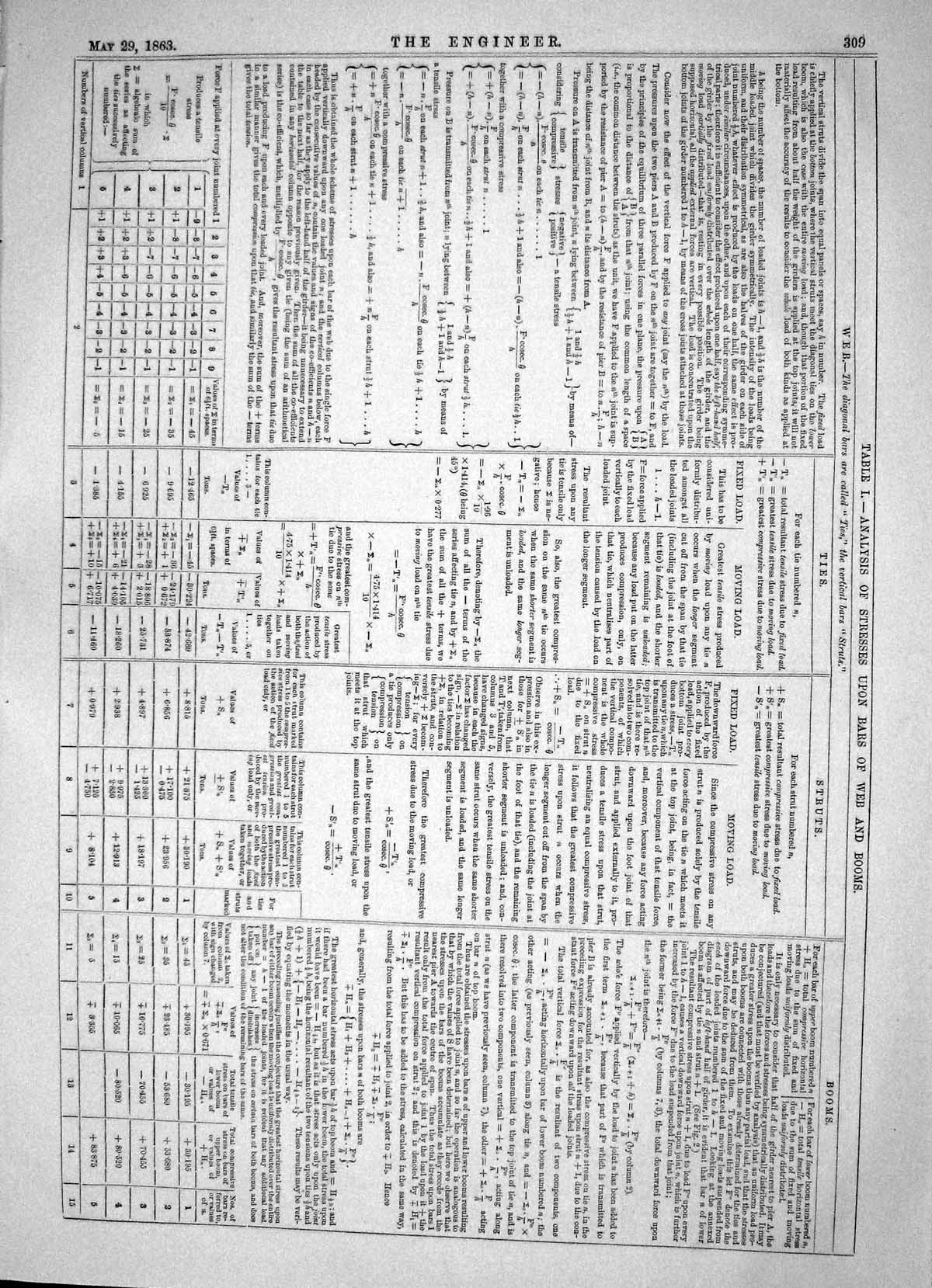 Antique Print Engineering 1863 Table Analysis Stresses Upon Bars Web Booms 19th
