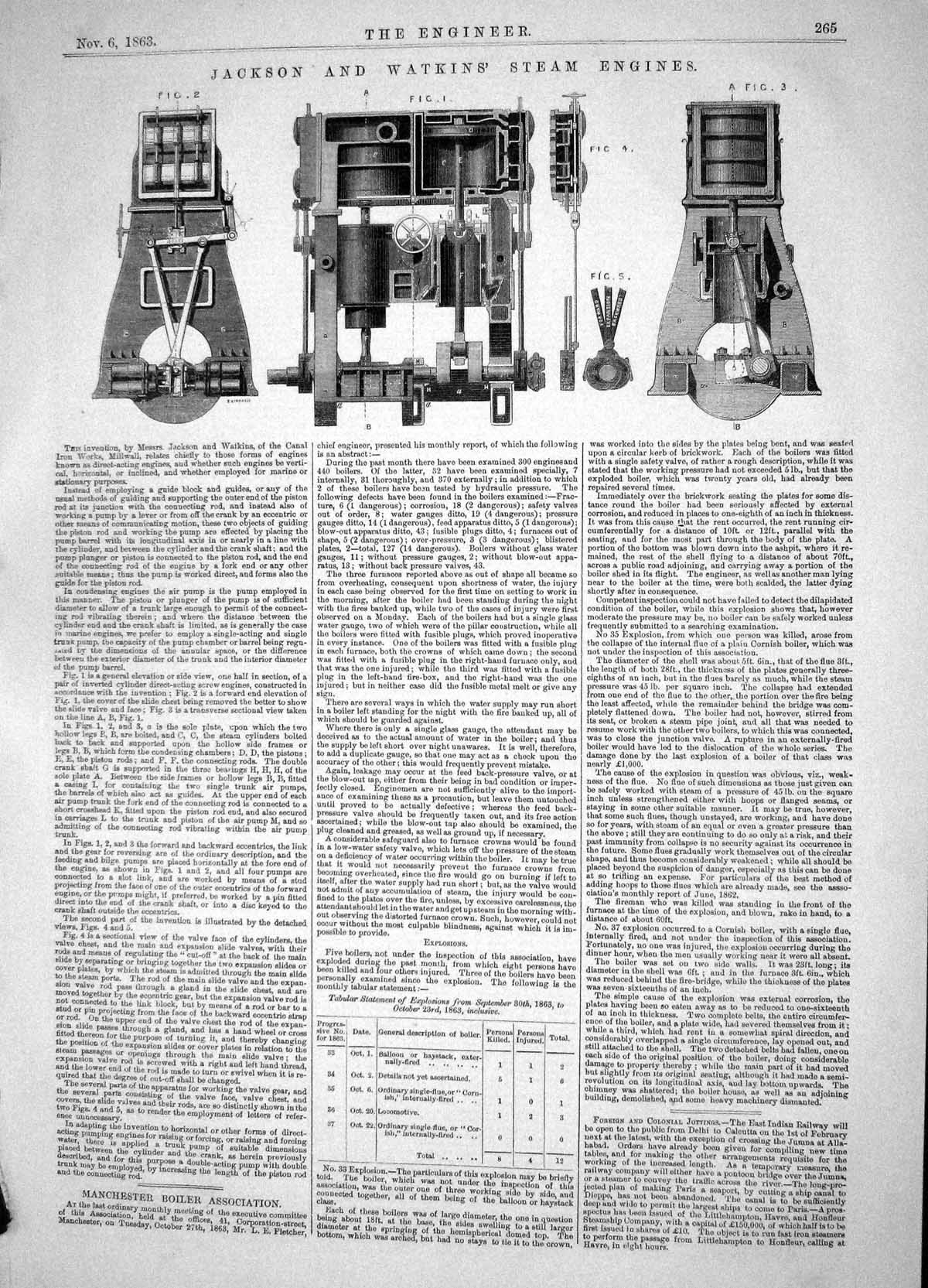 Old Engineering 1863 Invention Jackson Watkins Steam Engines Machiner Victorian