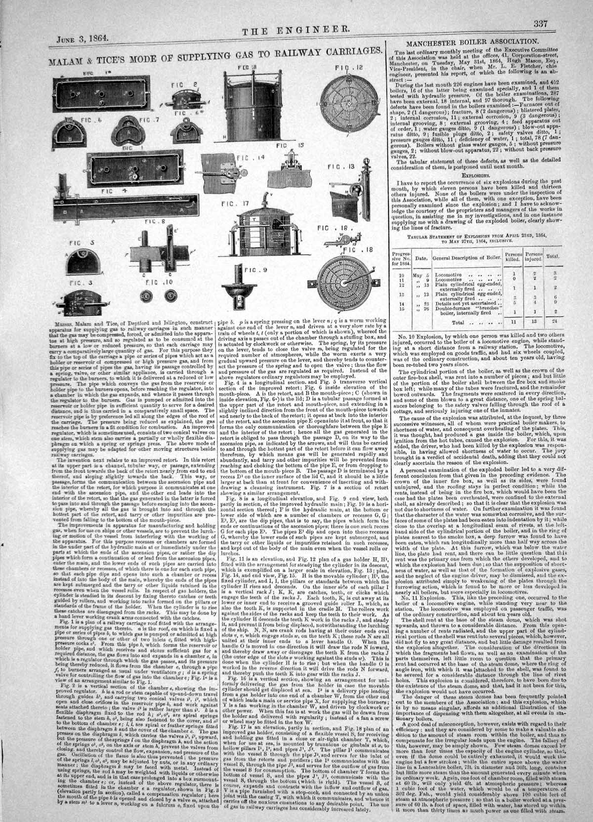 Old Engineering 1864 Malam Tice Mode Supplying Gas Railway Carriages Victorian