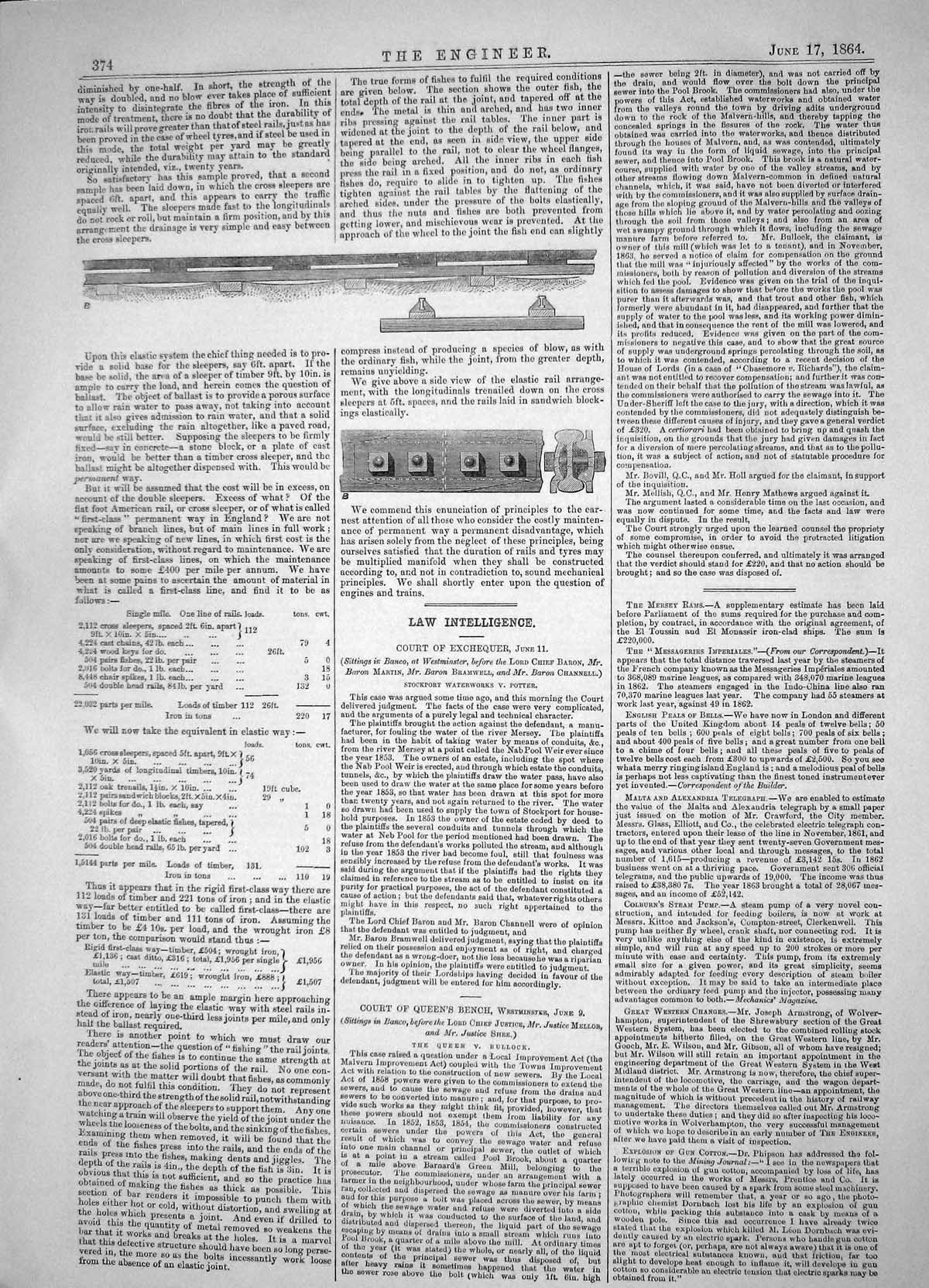 Antique Old Print 1864 Permanent Way Elasticity Rails Rolling Stock Railways