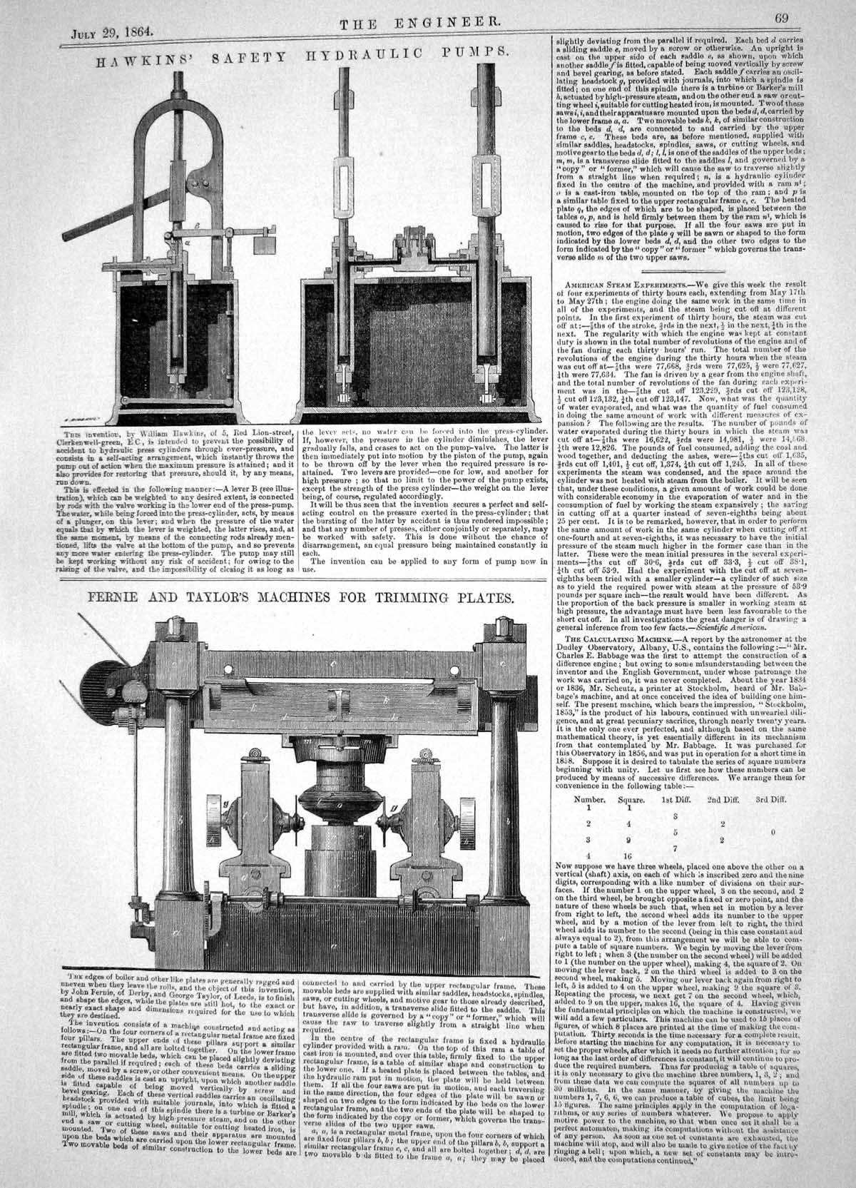 Old 1864 William Hawkins Safety Hydraulic Pumps Fernie Taylor Machine Victorian