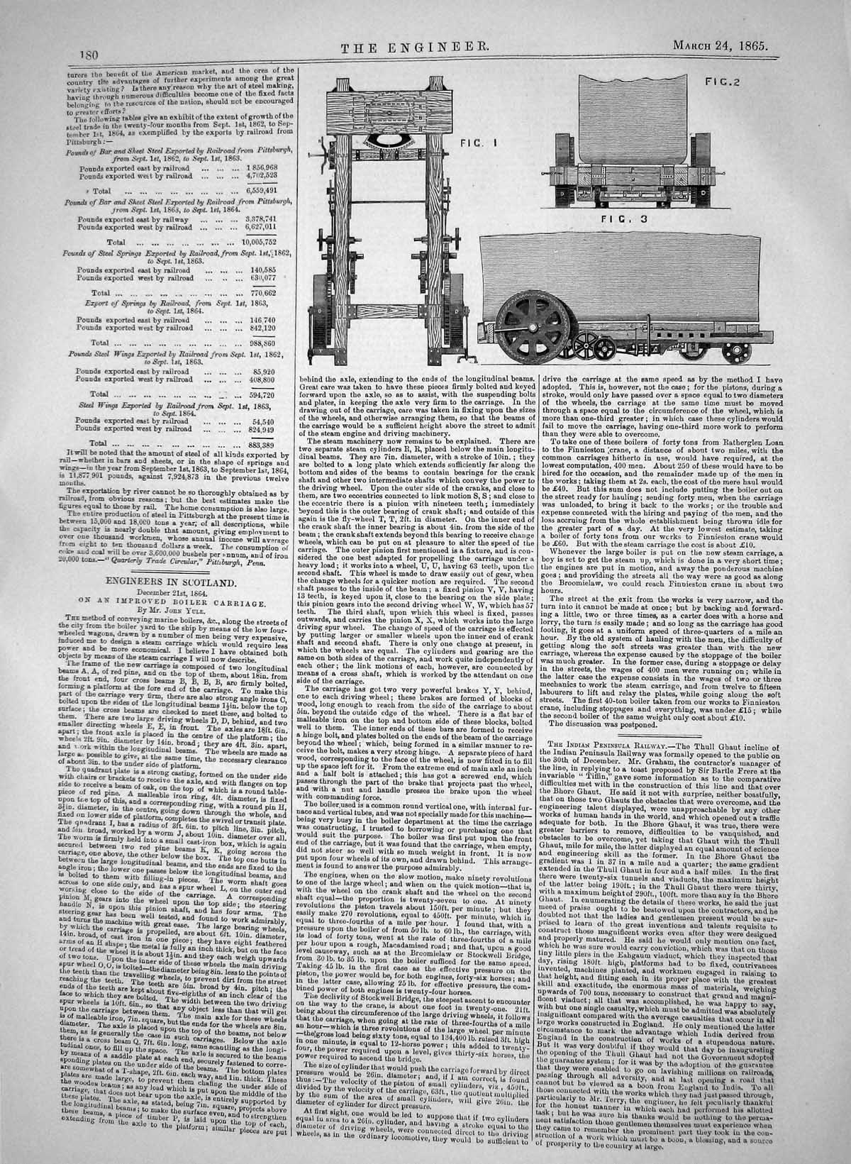 Antique Print Engineering 1865 Improved Boiler Carraiges Railway John Yule 19th