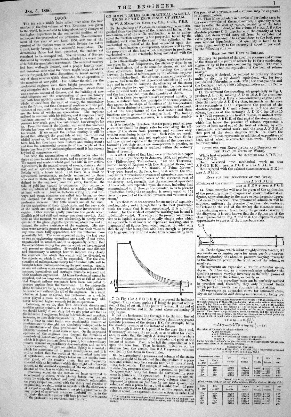 Old Engineering 1866 Diagram Practical Calculations Efficiency Steam Victorian