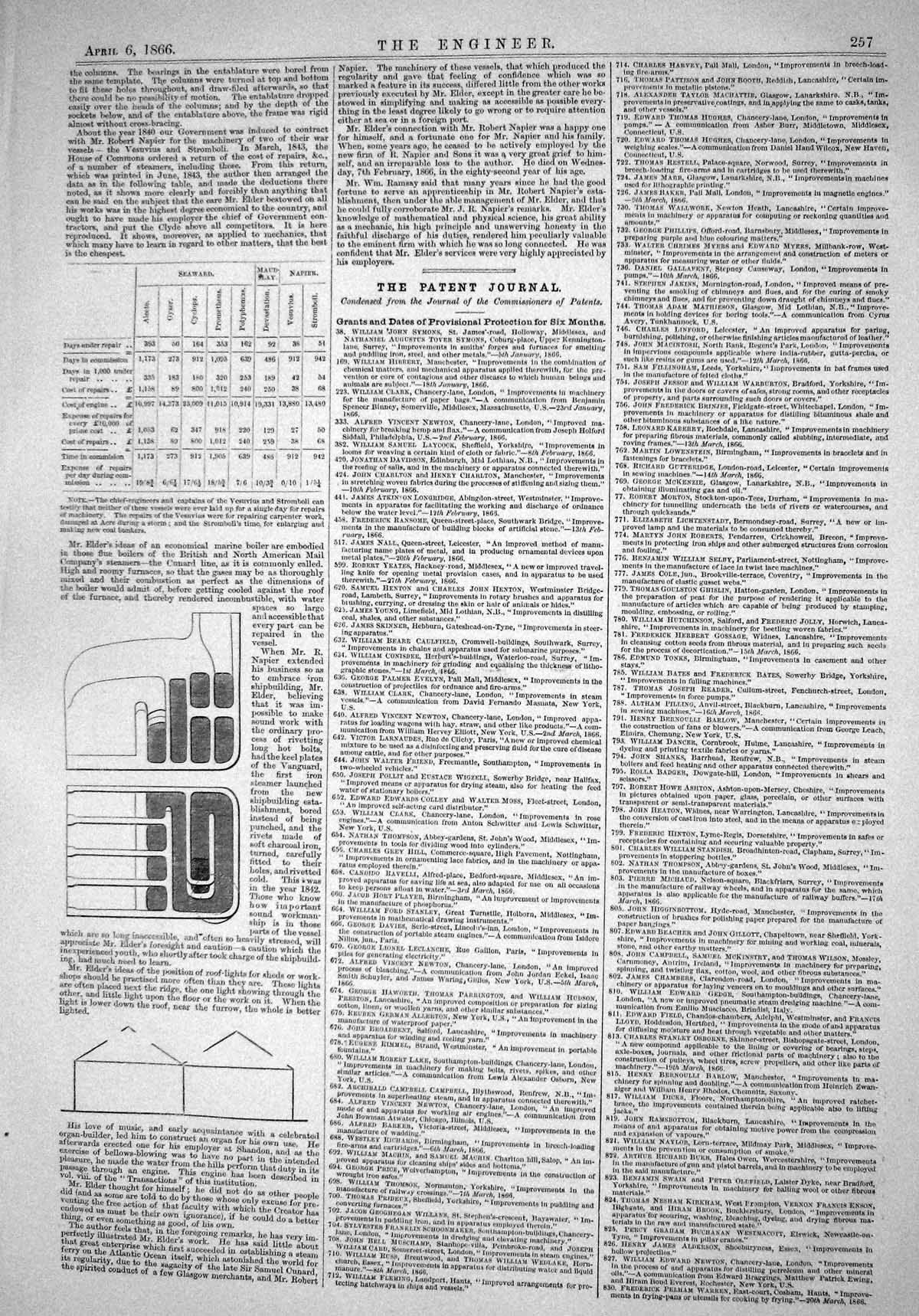 Antique Print Engineering 1866 Elder Table Cost Ships Repairs Diagram Sheds