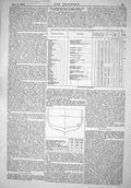 Antique Old Print 1866 List Steam Vessels North America United States America