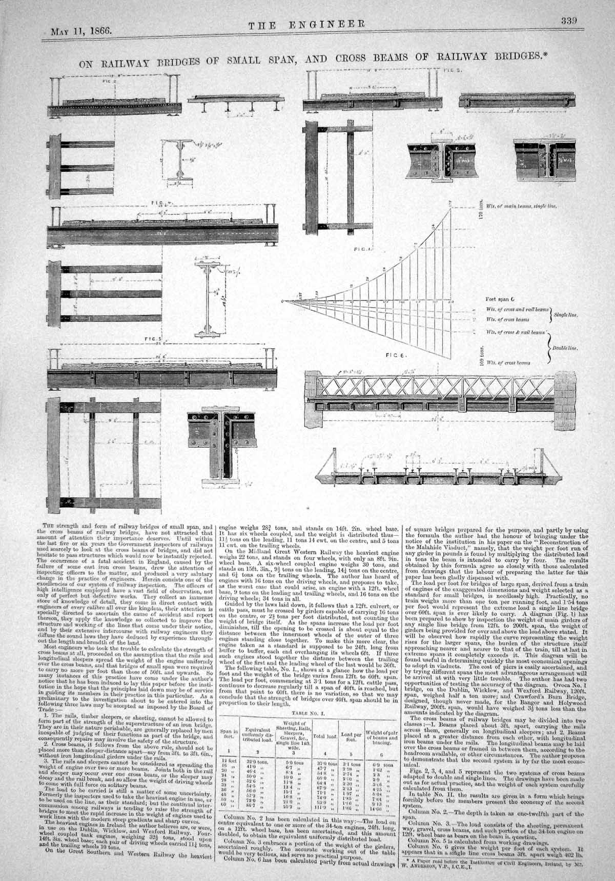 Old Engineering 1866 Railway Bridges Small Span Cross Beams Diagrams Victorian