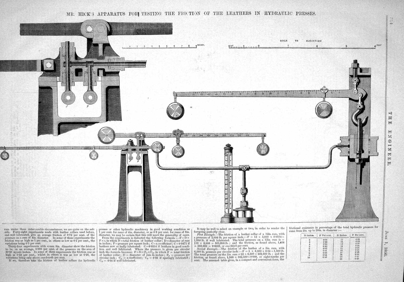 Old Print 1866 Hick Apparatus Testing Friction Leathers Hydraulic Presses 19th