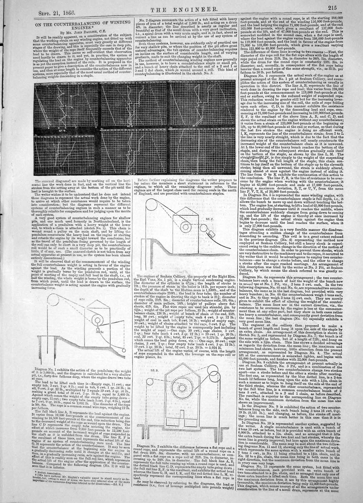 Antique Print 1866 Counterbalancing Winding Engines John Dalglish Diagrams 19th