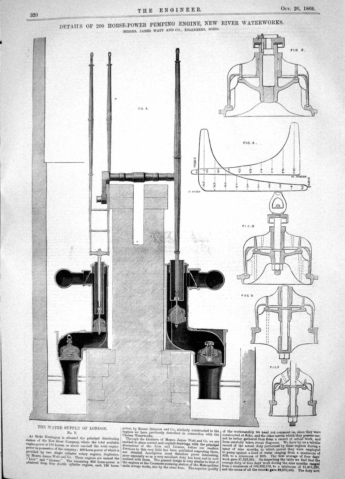 Old *6006 1866 200 Horse-Power Pumping Engine River Waterworks James