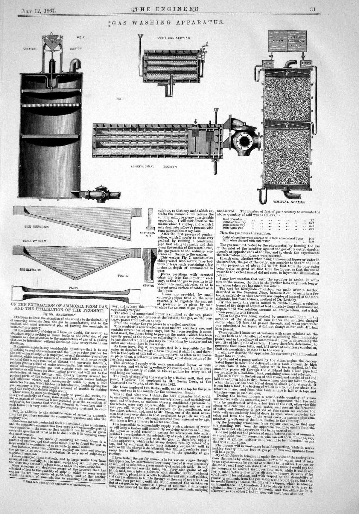 Old 1867 Gas Washing Apparatus Instruments Extraction Ammonia Gas And Victorian