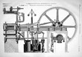 Old 1867 Paris Exhibition Horizontal Engine Vandenkerchove Engineer G Victorian