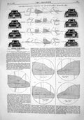 Old 1867 Geometrical Tests Indicator Diagrams Atmospheric Line Engine Victorian
