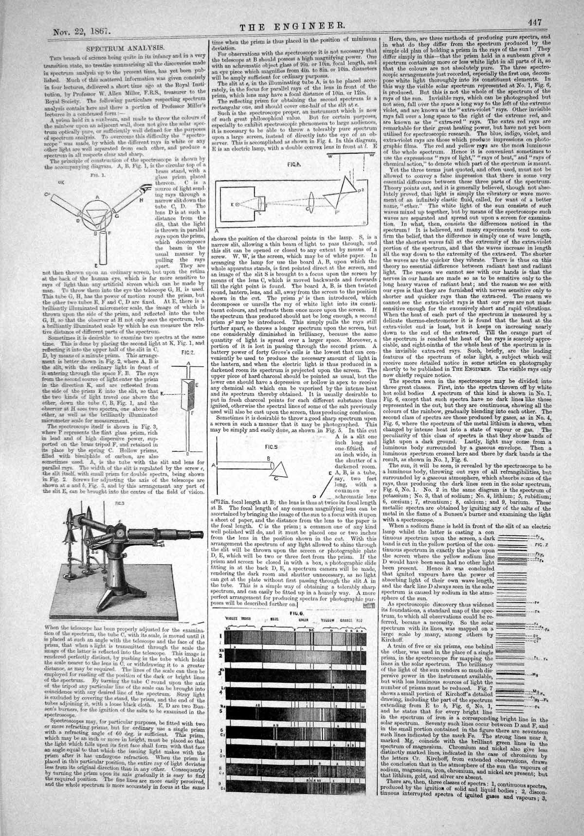 Original Old Antique Print 1867 Spectrum Analysis Diagrams Drawings Engineering
