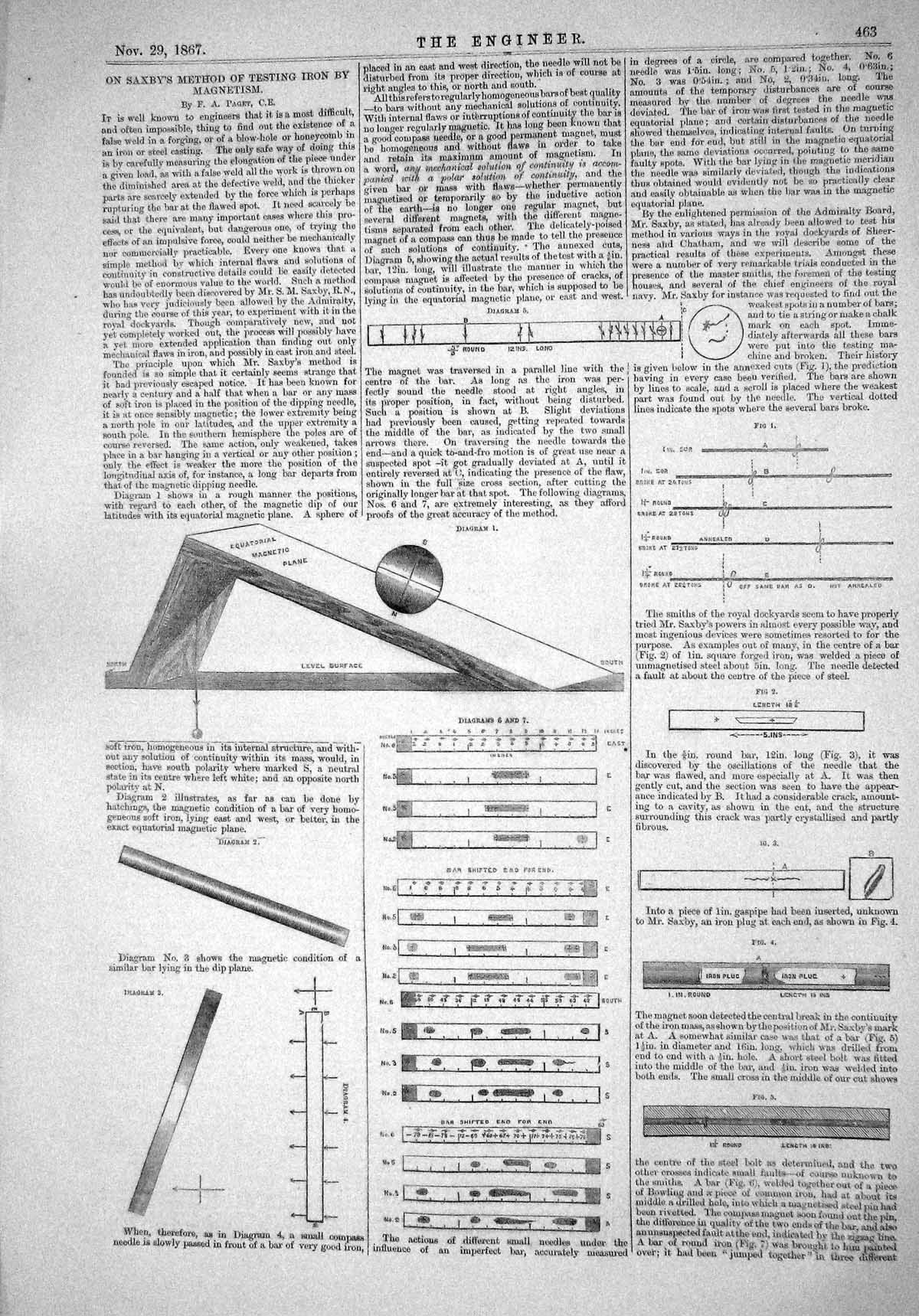 Old Print 1867 Saxby Testing Iron Magnetism Diagrams Equatorial Magnetic 19th