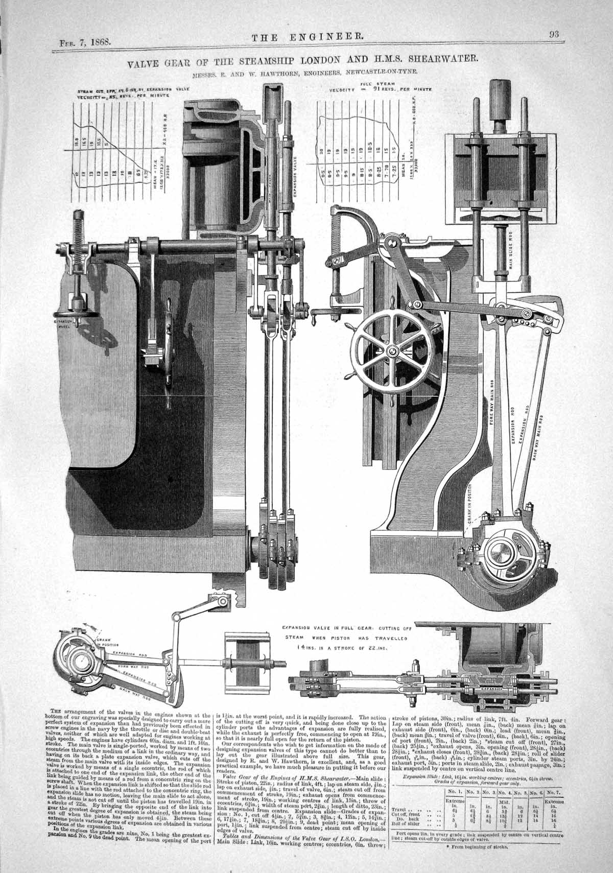 Old 1868 Valve Gear Steamship London H.M.S. Shearwater Hawthorn Engin Victorian