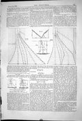 Old 1868 Form Profile Adopted Large Masonry Dams Reservoirs Ponts Cha Victorian