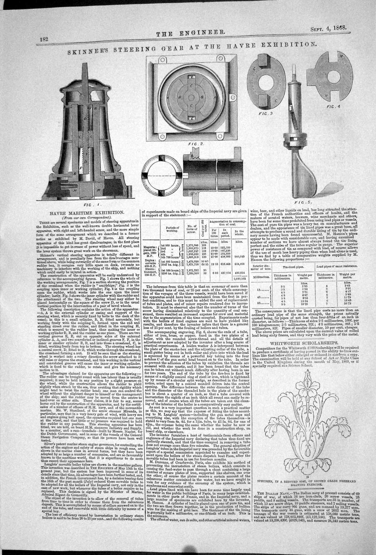 Old 1868 Skinners Steering Gear Havre Exhibition Whitworth Drawing Ex Victorian