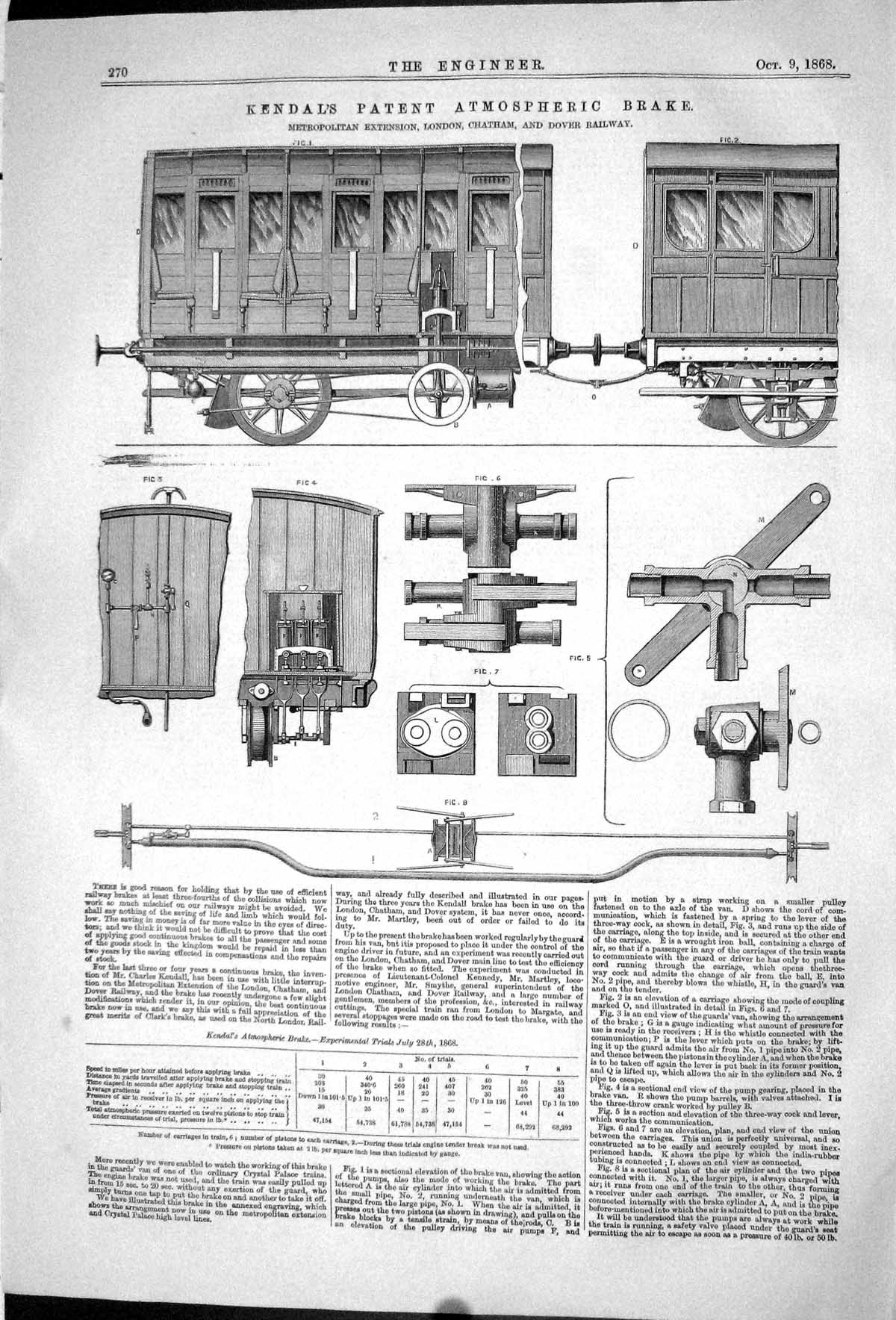 Old 1868 Kendal Patent Atmospheric Brake Railway Engine Train London Victorian