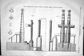 Old Print 1868 Langley Mills Steel Works Nottingham Machinery Engineering 19th