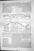 Old 1868 Map Gommentry Bellenave Chart Metallic Viaducts Bouble Bella Victorian