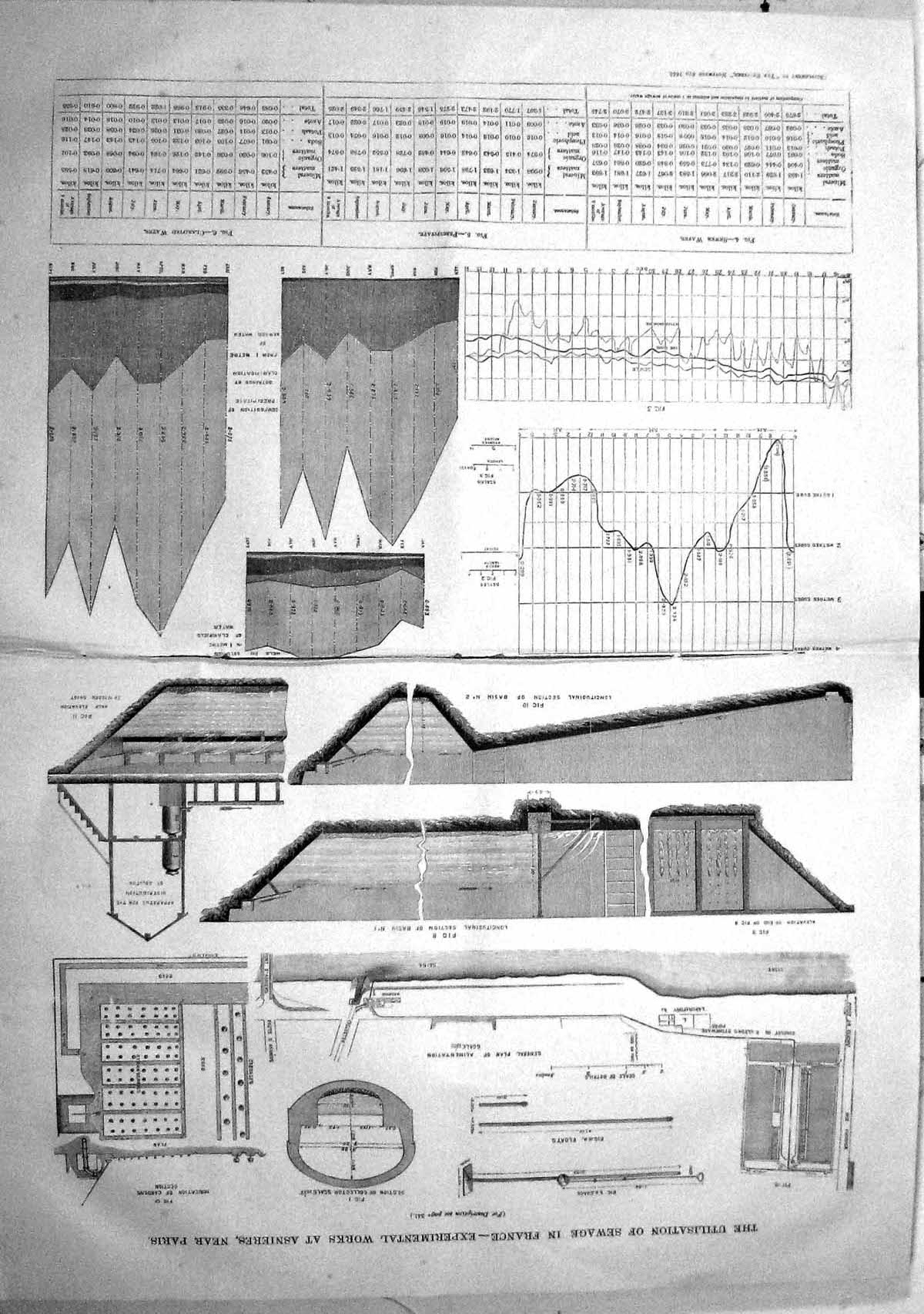 Old Damaged 1868 Utilisation Sewage France Experimental Works Asniere 19th