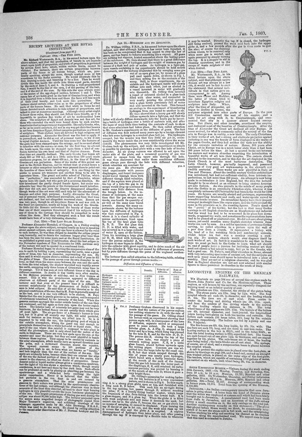 Old *6014 1869 Lectures Royal Institution Hydrogen Analogues Instrume
