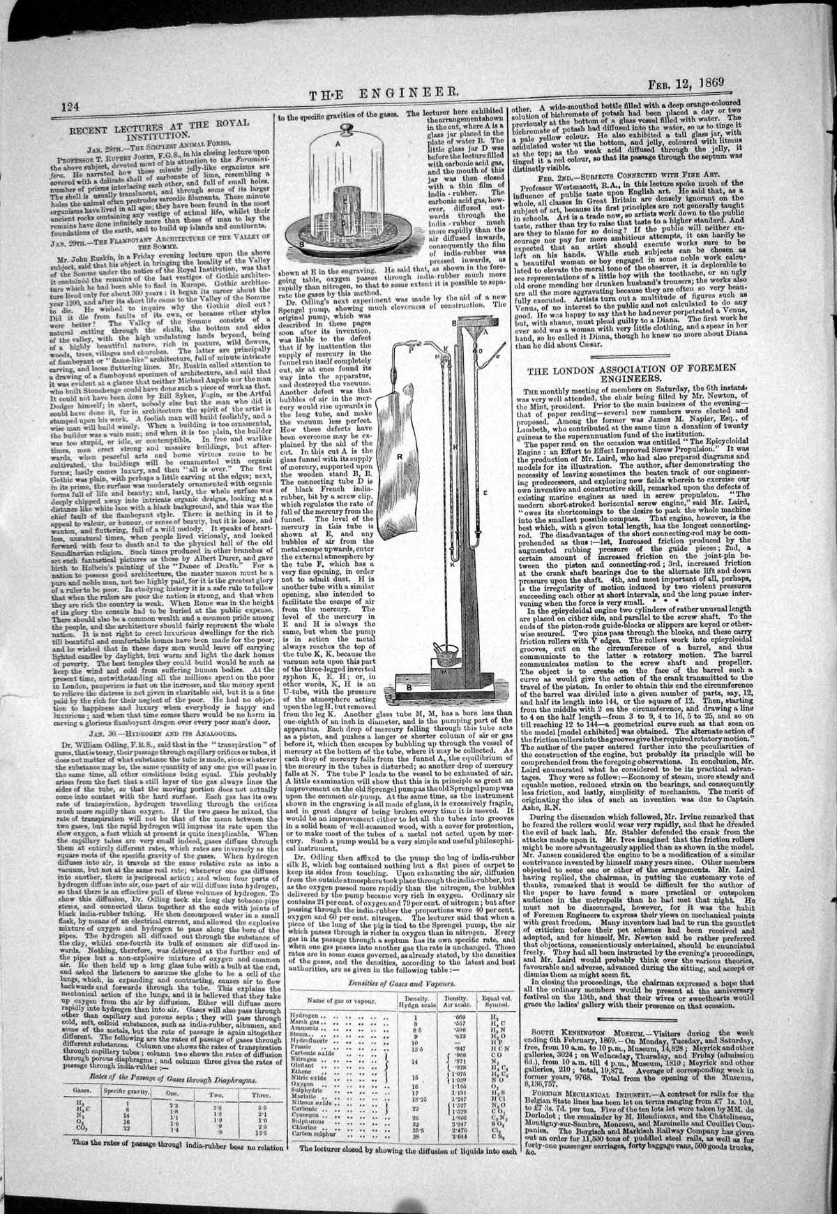 Old 1869 Hydrogen Analogues Instruments Lectures Royal Institution En Victorian