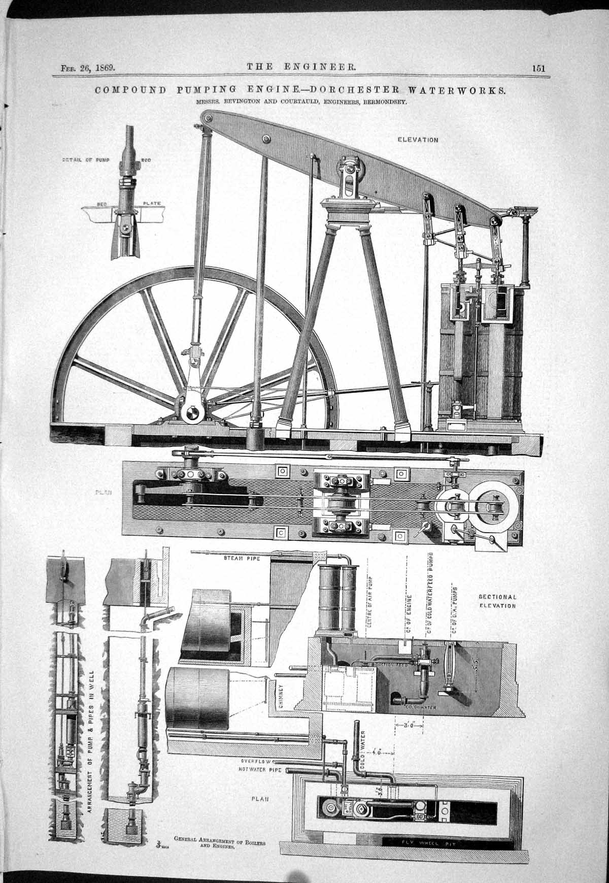 Old 1869 Compound Pumping Engine Dorchester Waterworks Revington Cour Victorian