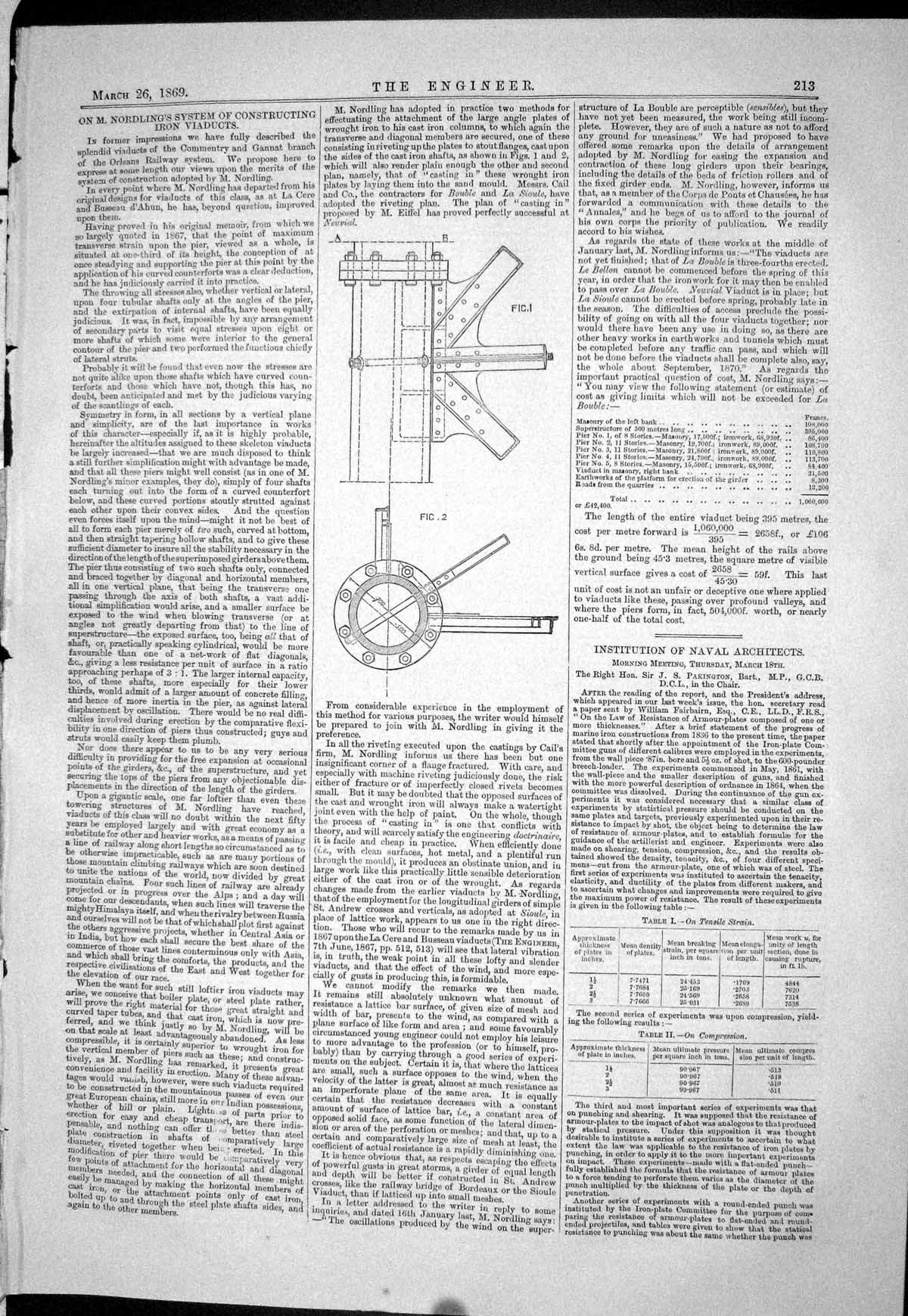 Old 1869 Nordling System Constructing Iron Viaducts Diagrams Engineer Victorian