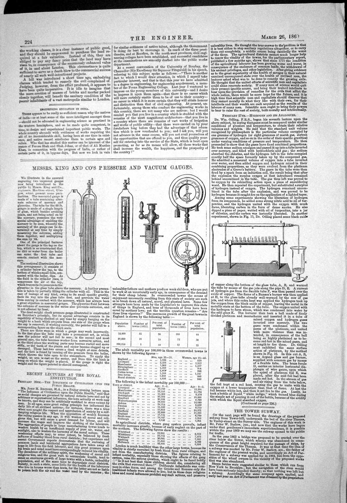 Old 1869 King Company Pressure Vaccum Gauges Instruments Population E Victorian