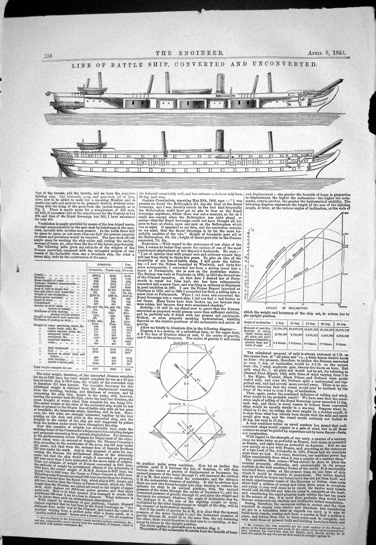 Old 1869 Line Battle Ship Converted Unconverted Diagrams Invincible T Victorian
