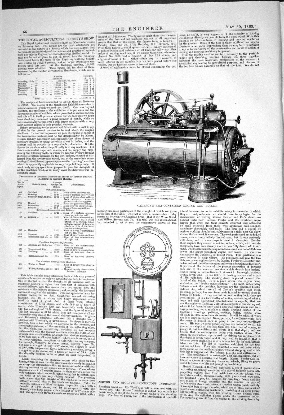 Old 1869 Cameron Self-Contained Engine Boiler Ashton Storey Indicator Victorian