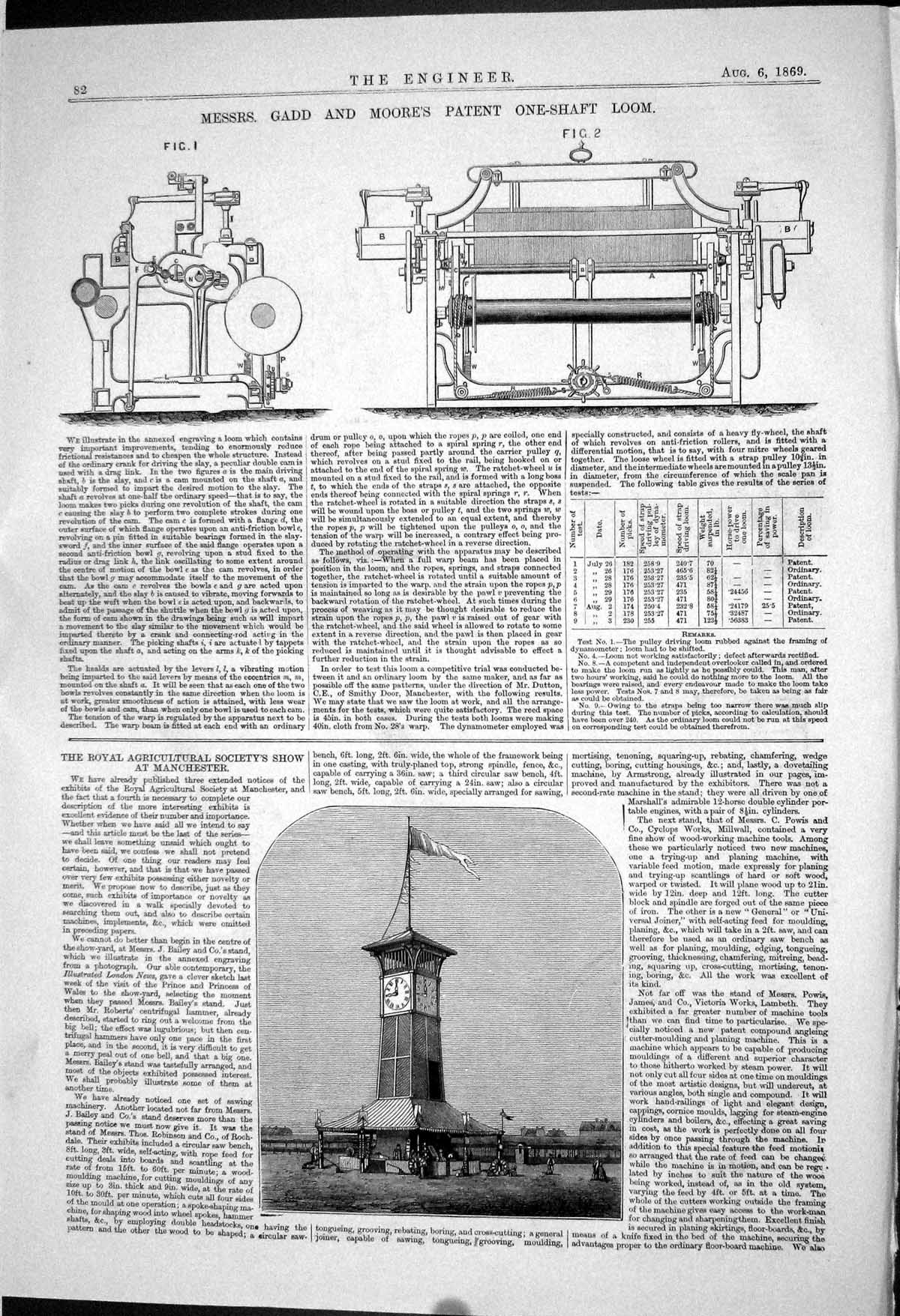 Old 1869 Gadd Moore Patent One-Shaft Loom Royal Agricultural Show Man Victorian