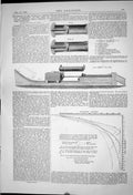 Old 1869 Hydraulic Buffer Experiments Flow Liquids Orfices High Veloc Victorian