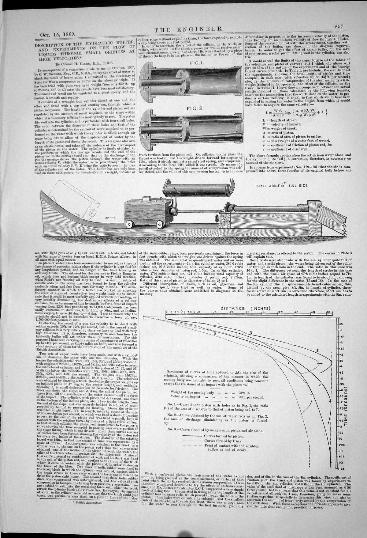 Old 1869 Hydraulic Buffer Experiments Flow Liquids Orfices High Veloc Victorian