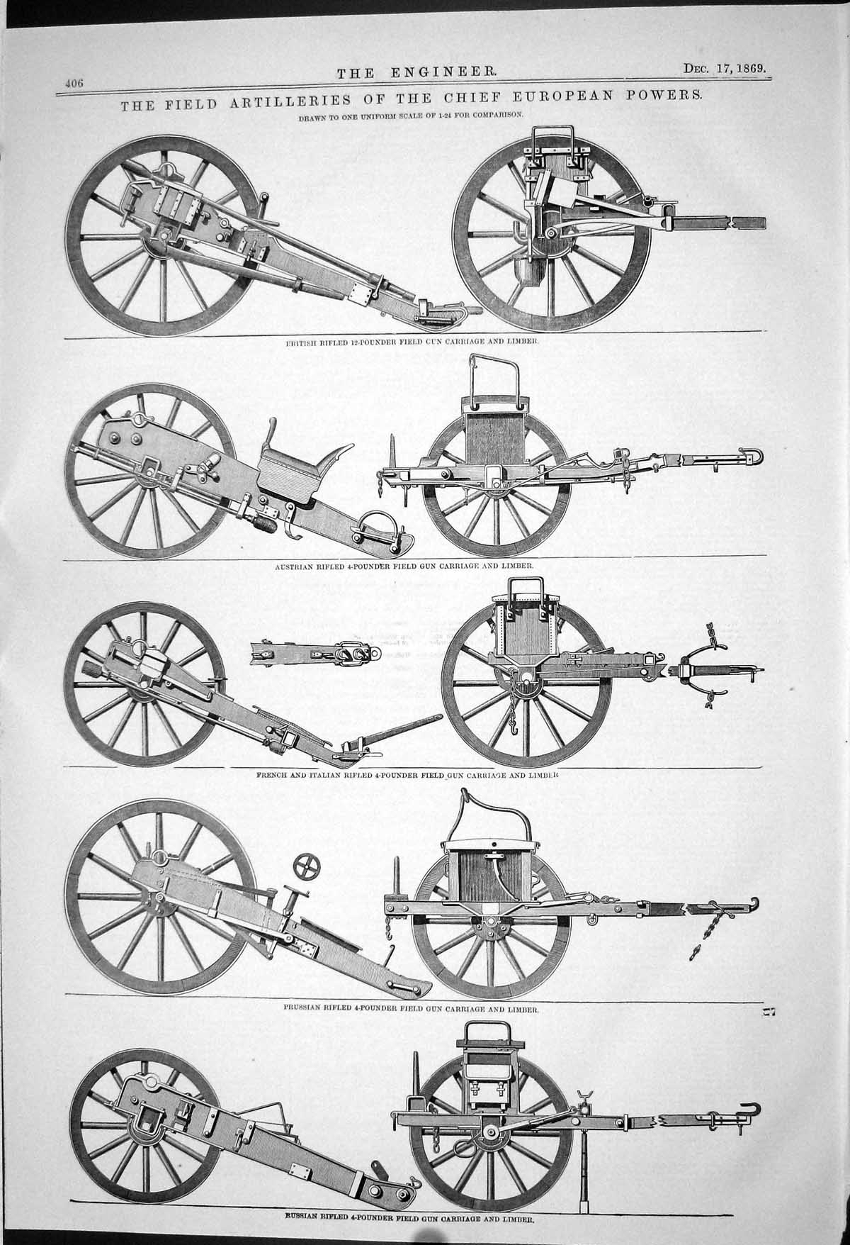 Old 1869 Field Artillery Europe Russian Gun French British Austrian L Victorian