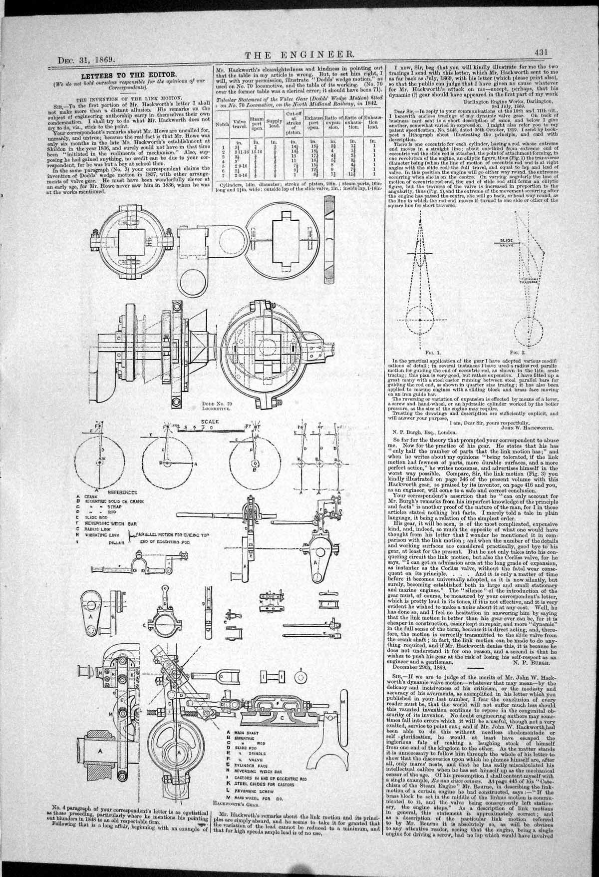 Old 1869 Invention Link Motion Dodd Locomotive Hackworth Gear Enginee Victorian
