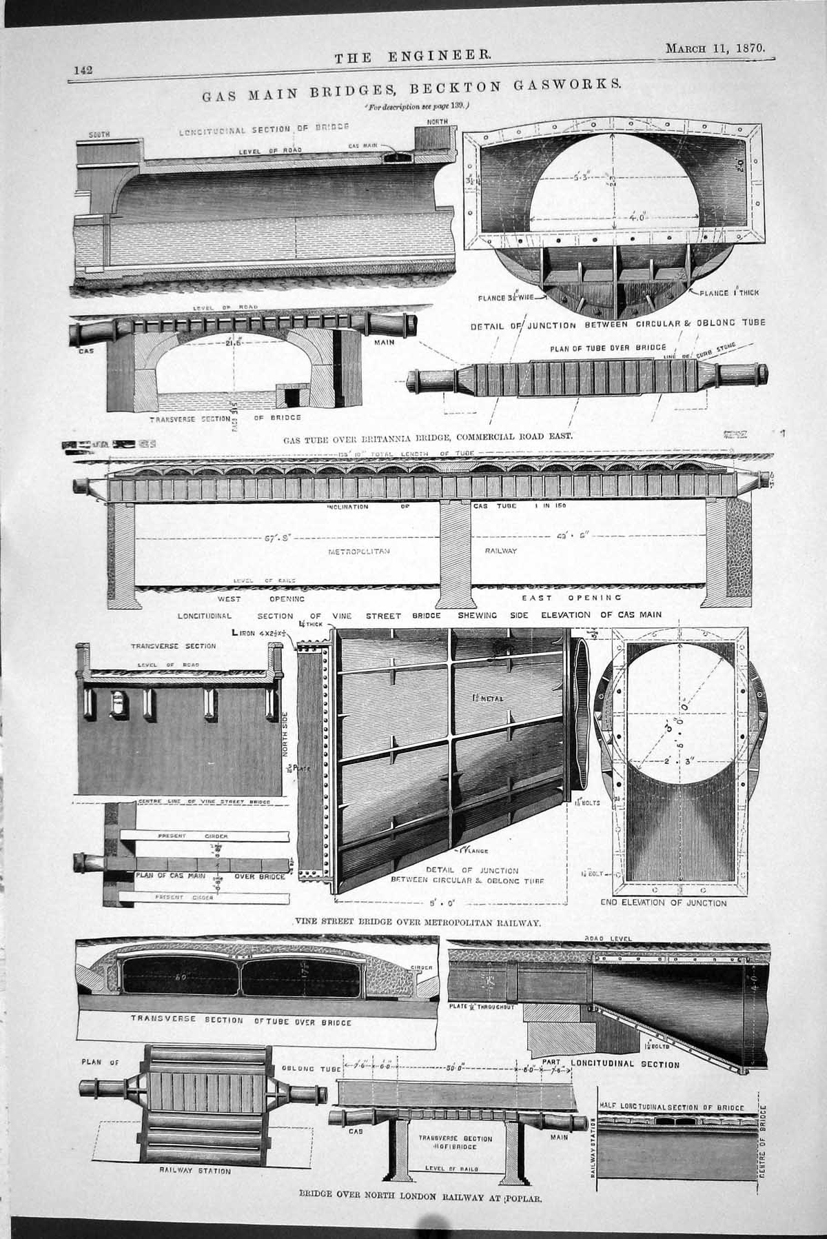 Old 1870 Gas Main Bridges Beckton Gasworks Britannia Railway Poplar E Victorian