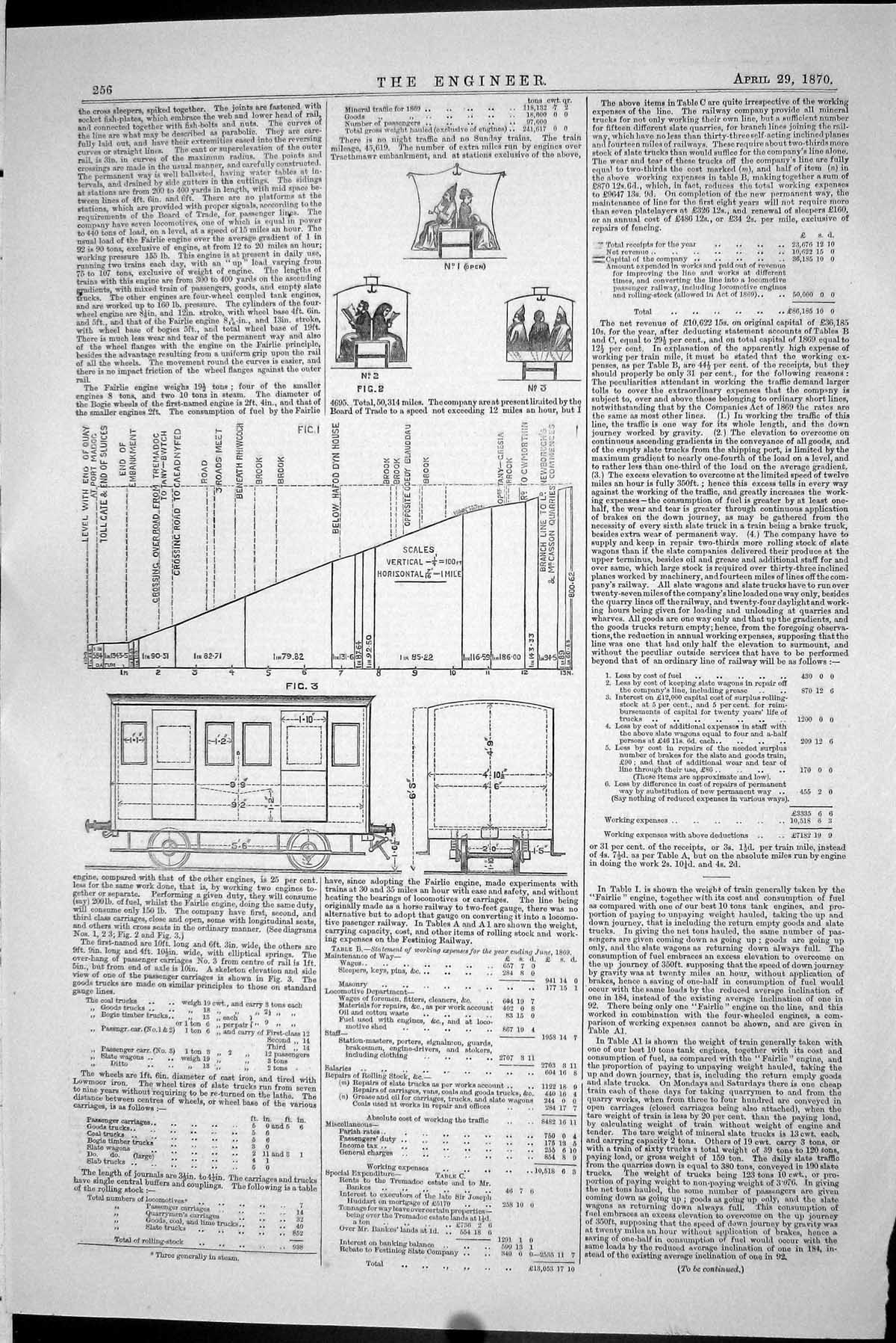 Old 1870 Railway Train Carriage Diagrams Locomotive Engines Chart Tab Victorian