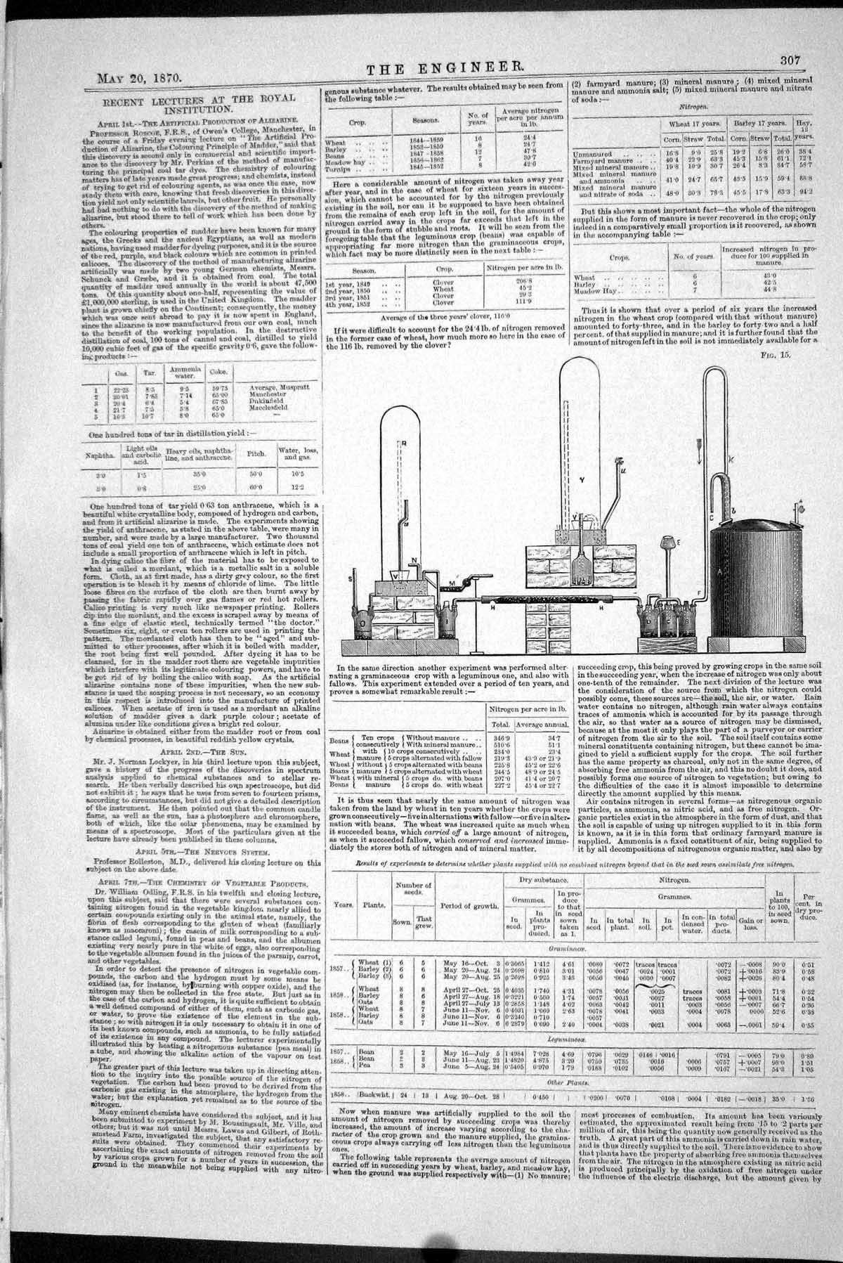 Old 1870 Lectures Royal Institution Artificial Production Alizarine I Victorian