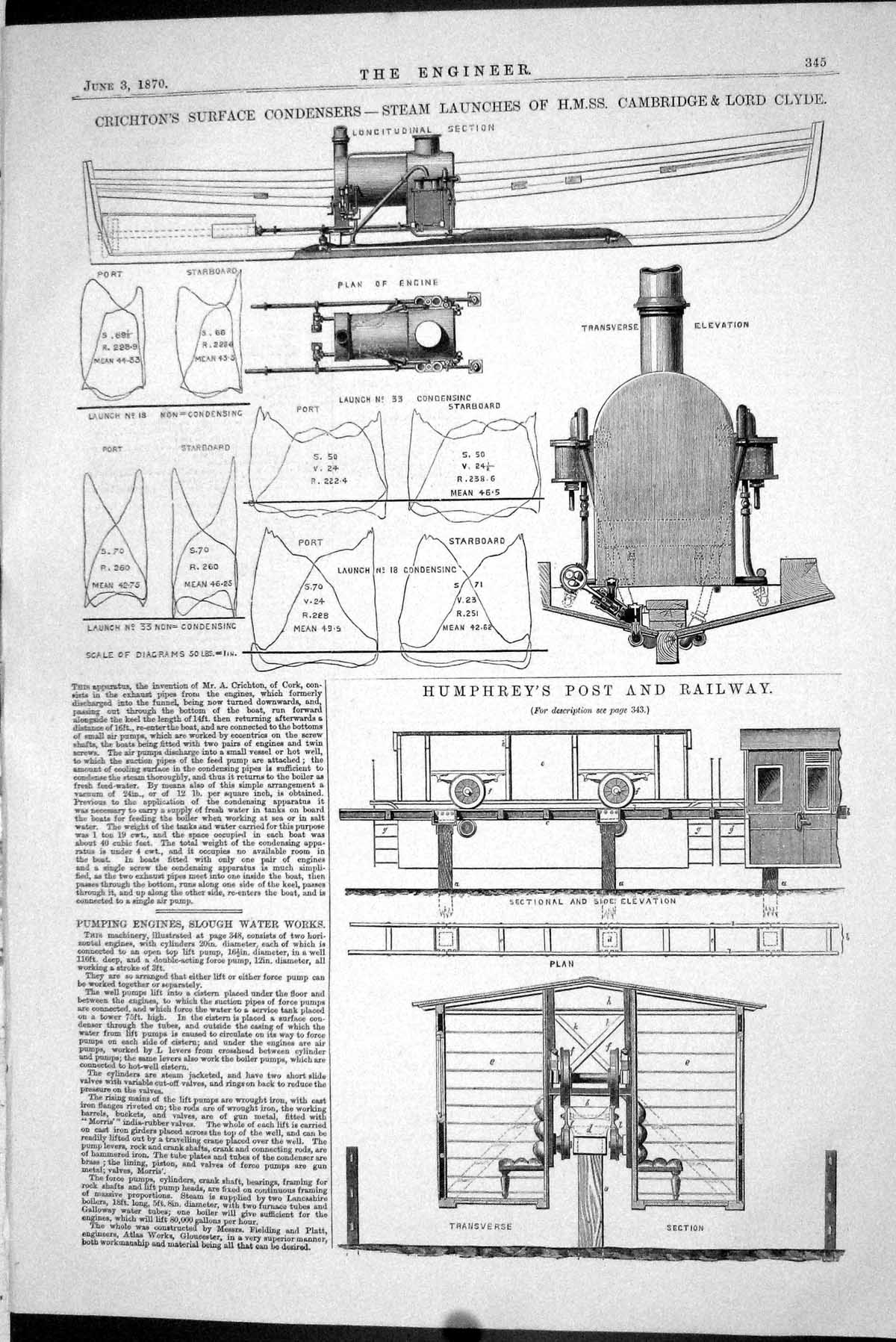 Old 1870 Crichton Surface Condensers Steam Launchers Cambridge Railwa Victorian